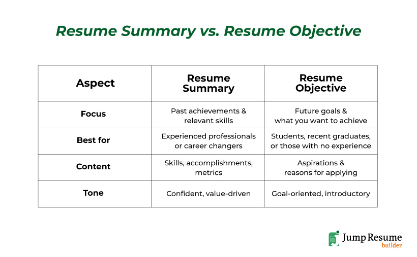 How to Write a Resume Summary (Step by Step)