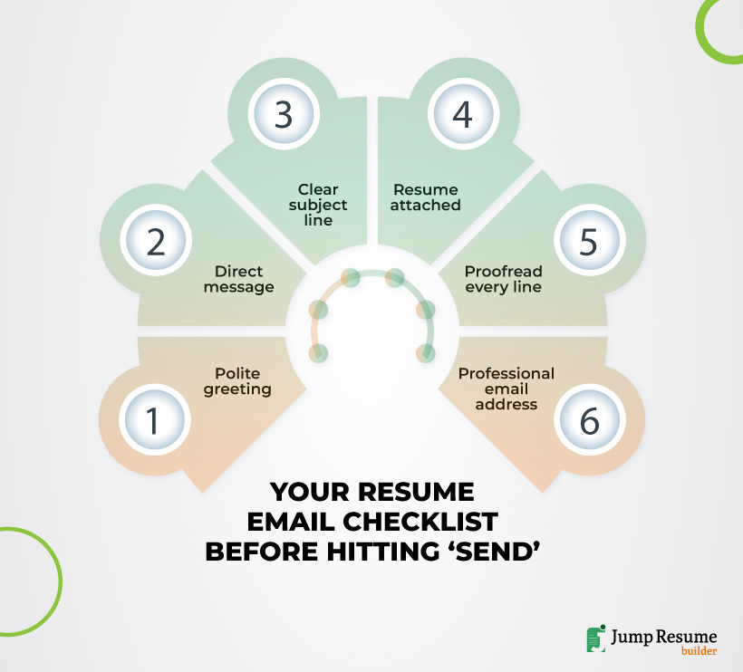 Step-by-Step Process for Crafting a Perfect Job Application Email