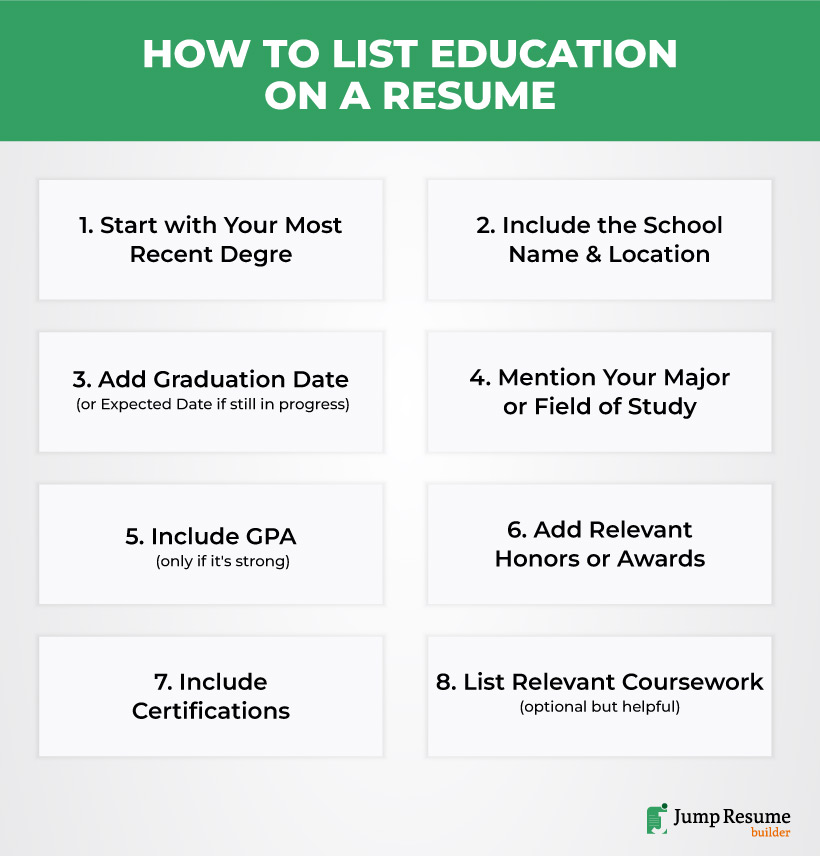 How to List Education on a Resume with examples