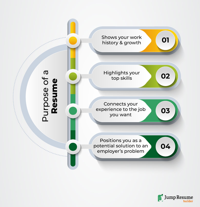 What is a Resume? Understanding Its Purpose