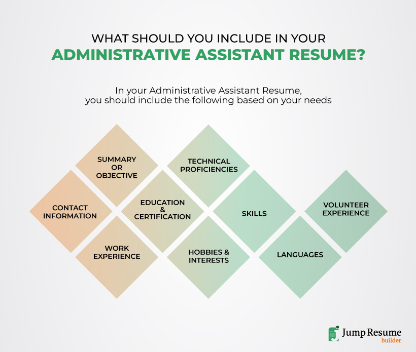 Resume Basics for an Administrative Assistant