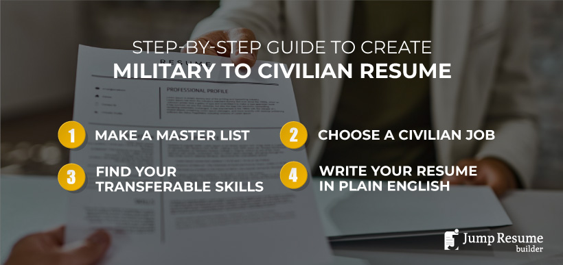 Step-by-Step Guide to Build Your Resume for Military and Civilian Jobs