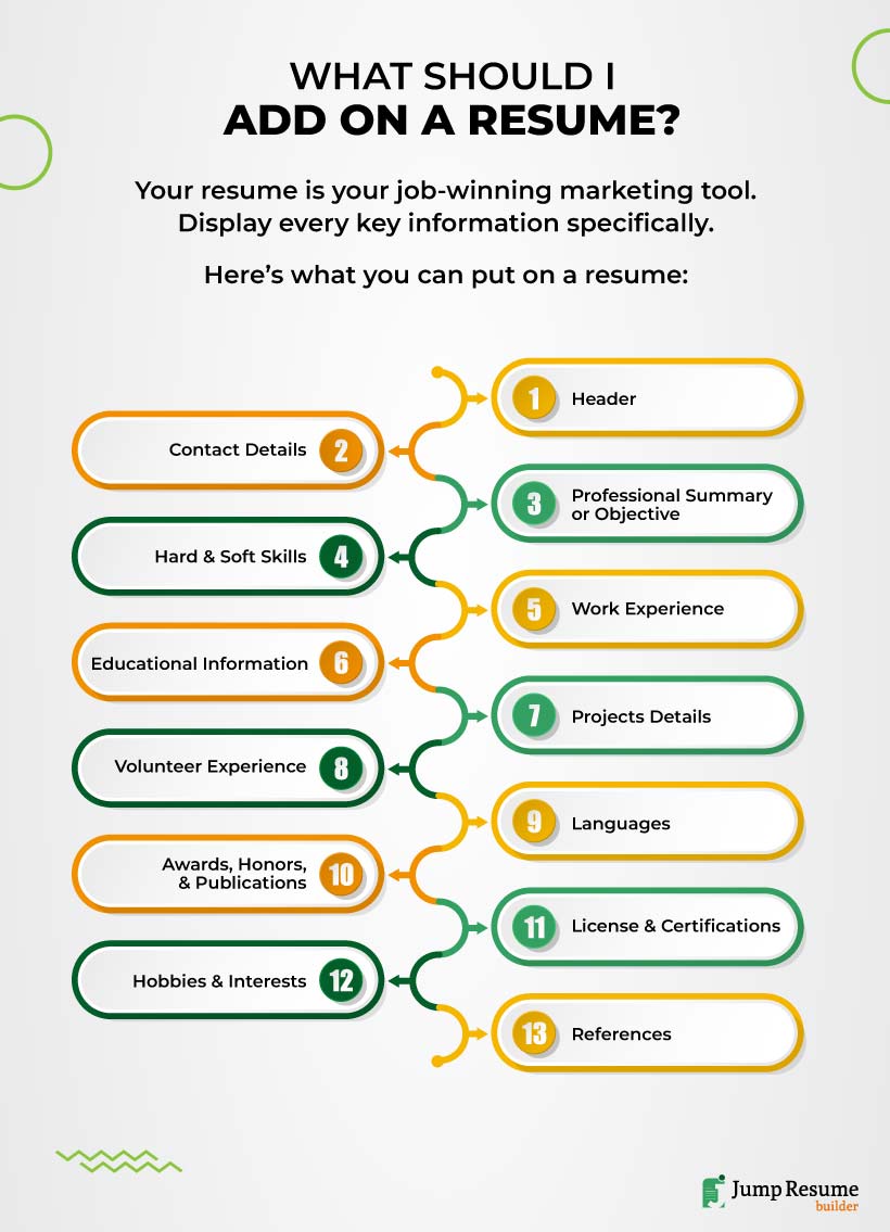 Core Skills & Competencies that You Can Add in Your Resume