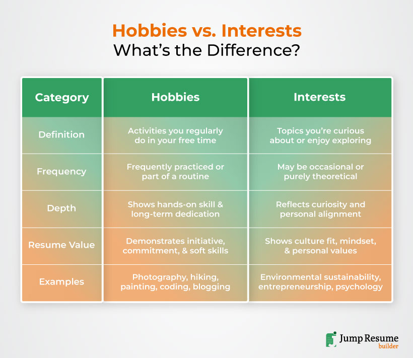 How to Choose Relevant Hobbies and Interests?