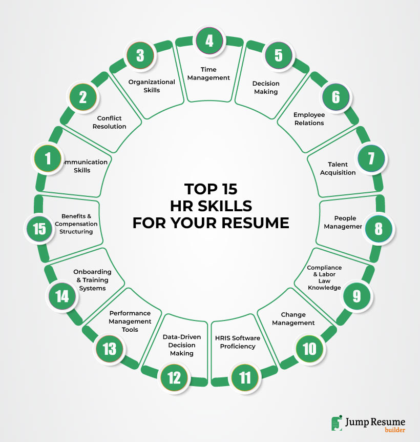 Core HR Skills Employers Want