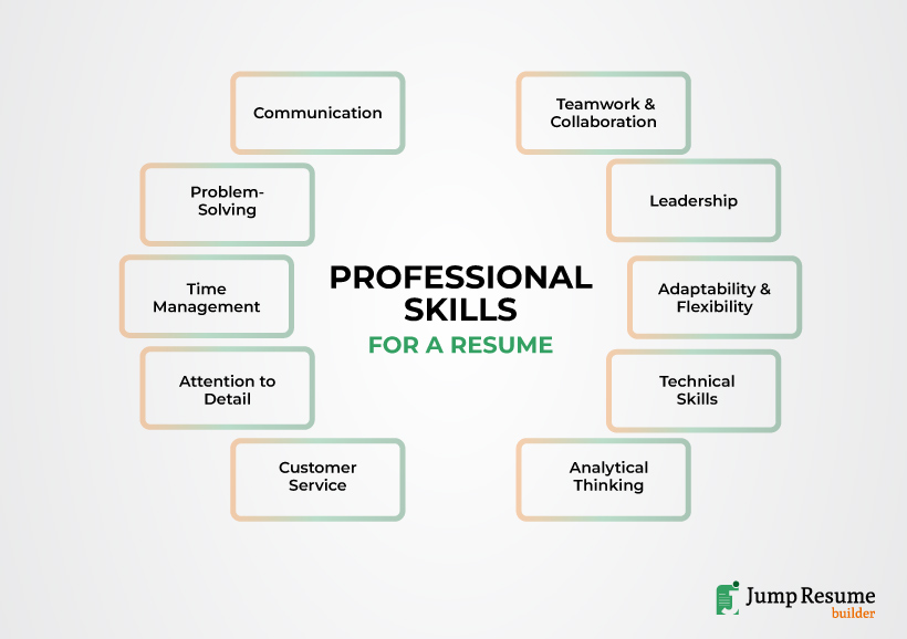 Understanding Professional Skills: Hard vs. Soft