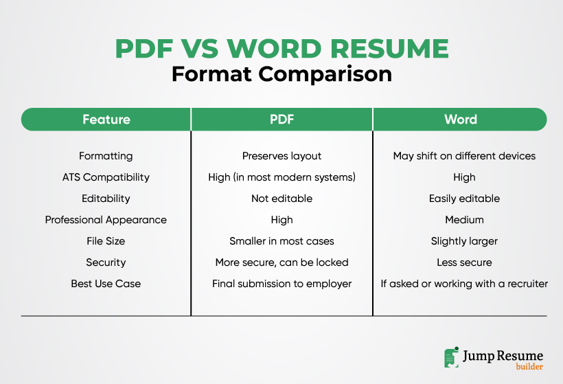 Best Practices for Resume File Formats